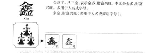 鑫名字意思|鑫字名字的寓意和含义男孩子